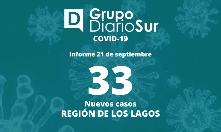 Seis comunas de la región suman contagios de covid-19 este miércoles