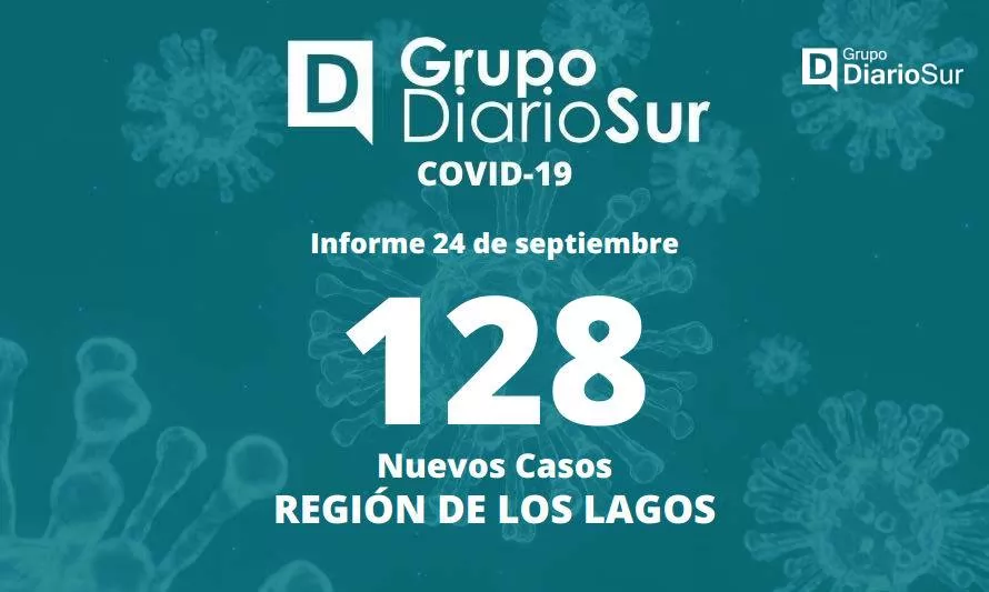 Covid-19 sigue al alza en la región y reportan más de 100 casos nuevos 
