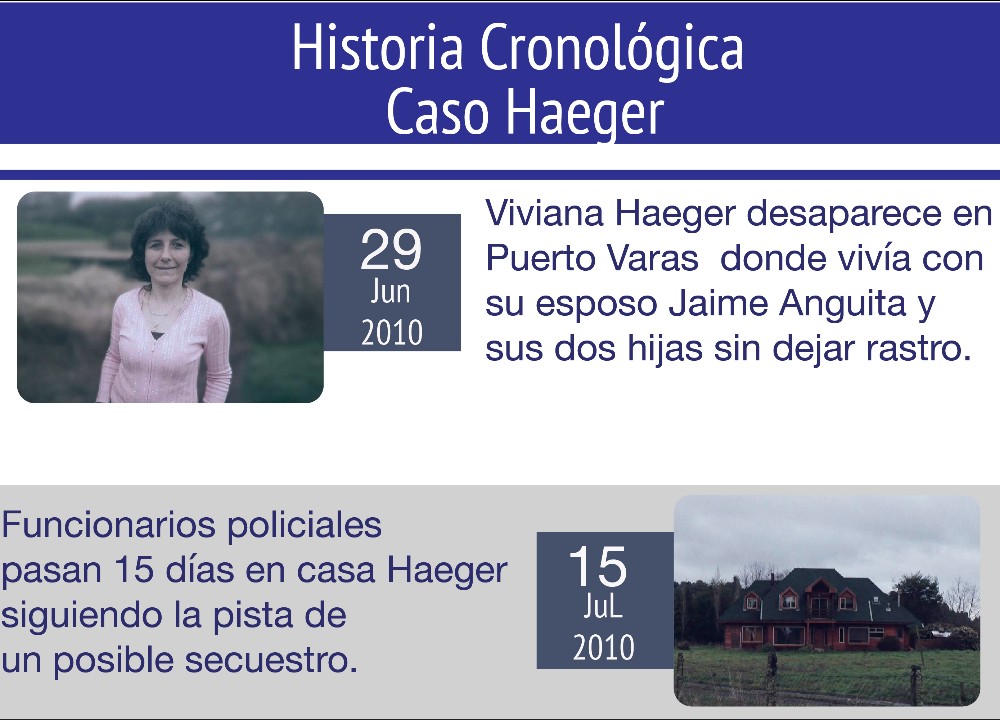 Cronología del Caso Haeger desde el 2010 hasta la actualidad